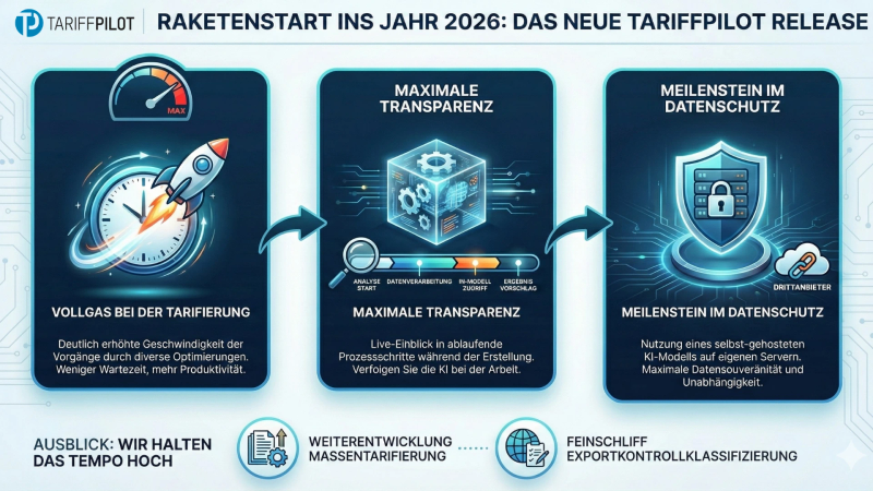 Die neuen Funktionen im TariffPilot im Überblick